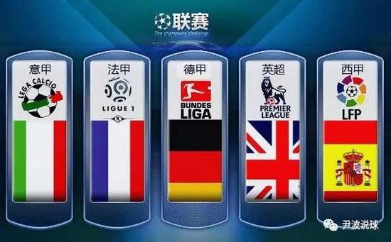 当前状态的